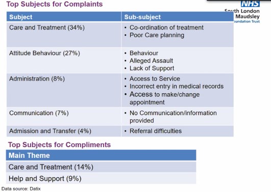 complaints presentation -2