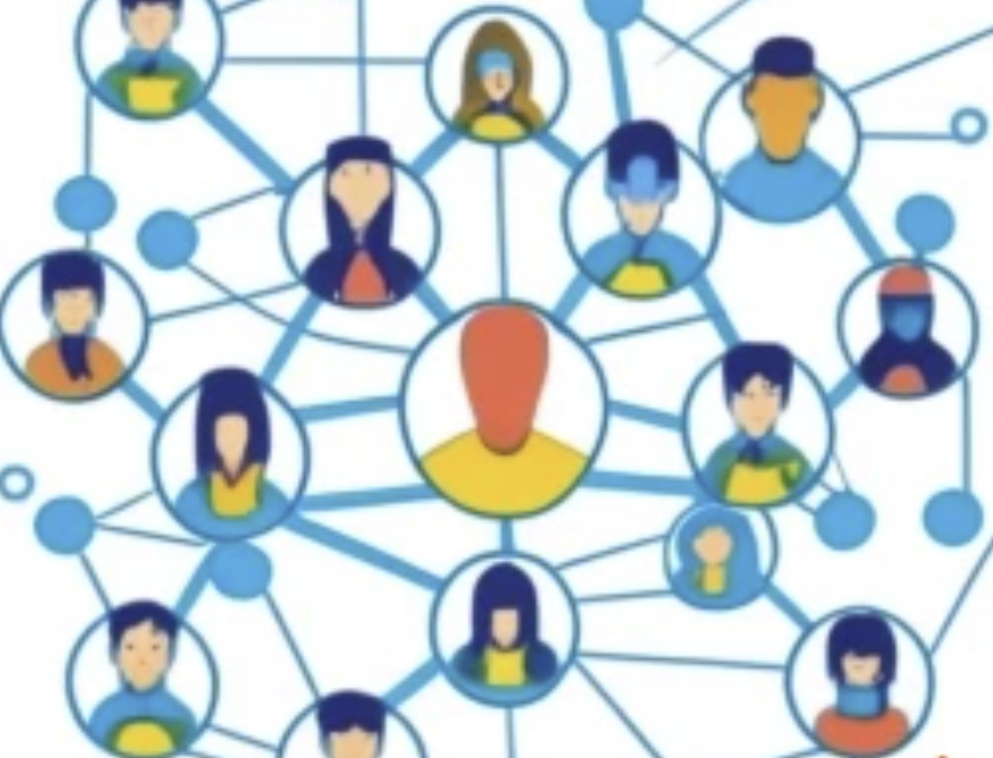 Top 20 Different Types of Carer peer groups | A Caring Mind